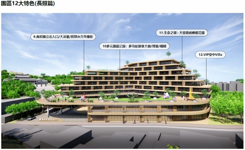 南港長照園區建築概念圖。（圖片來源/寶島健康）