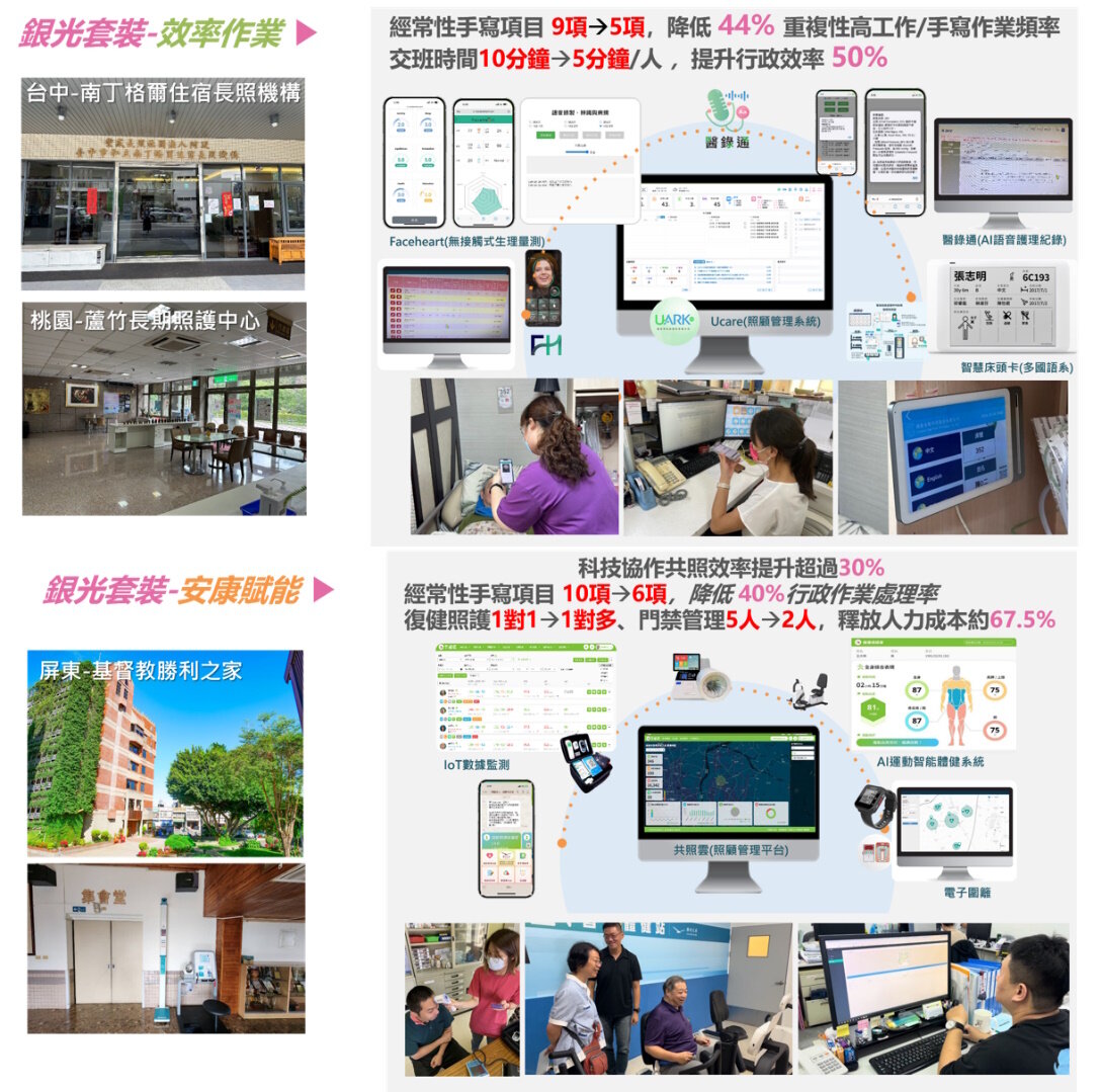 113年度銀光科技以套裝系統示範，進行智慧照護應用方案整合及健康數據分析，提升跨機構跨部門共同協作照護效率，減輕照護人員負擔。(圖片來源/資策會)