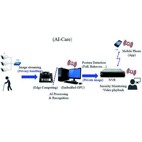 智慧守護系統Prime AI-Care