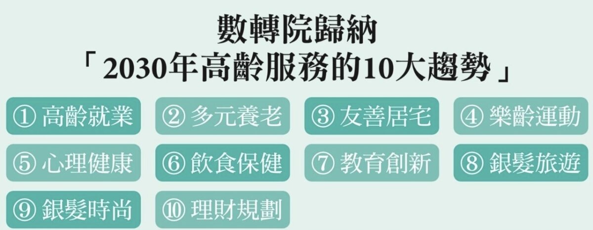 數轉院歸納  「2030年高齡服務的10大趨勢」