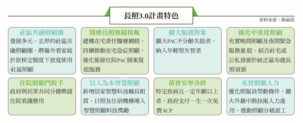 長照3.0計畫特色