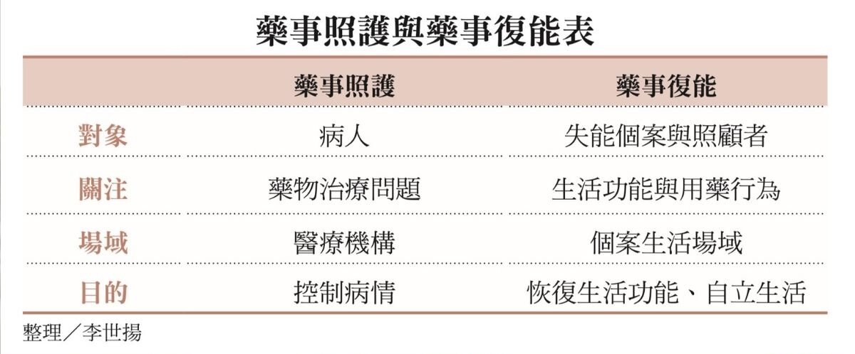 藥事照護與藥事復能表