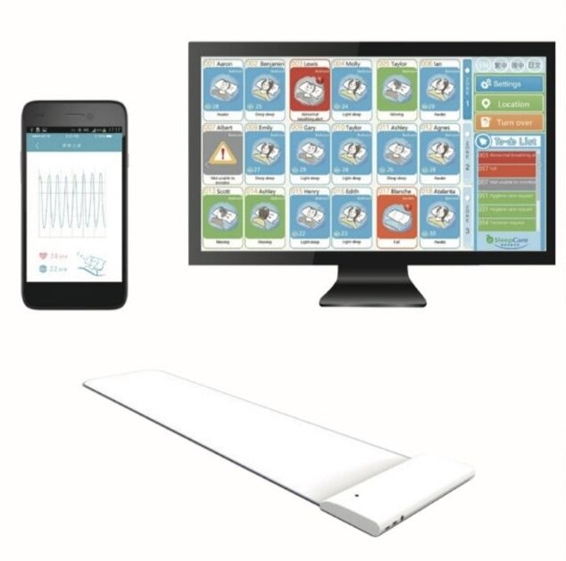 nFOPT® AI智慧照護系統