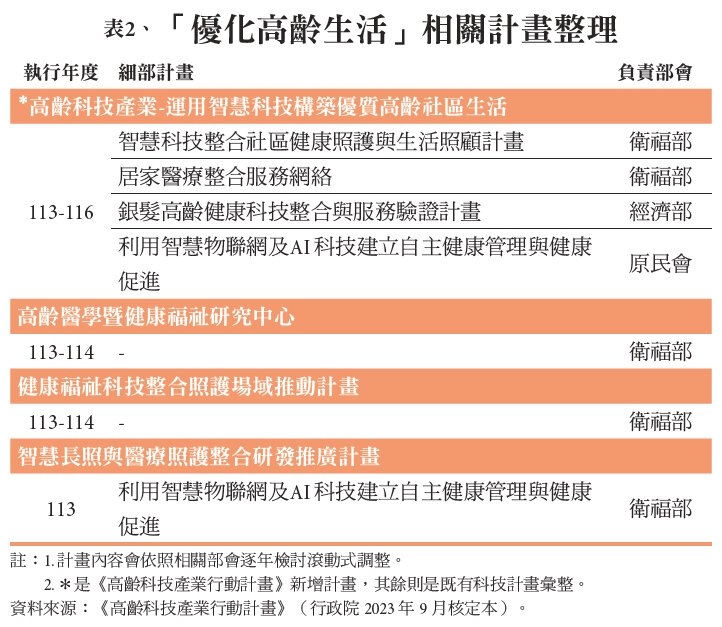 表2、「優化高齡生活」相關計畫整理