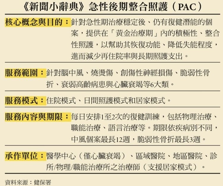 《新聞小辭典》急性後期整合照護（PAC）