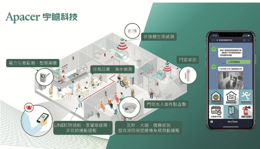 智慧安全通報系統