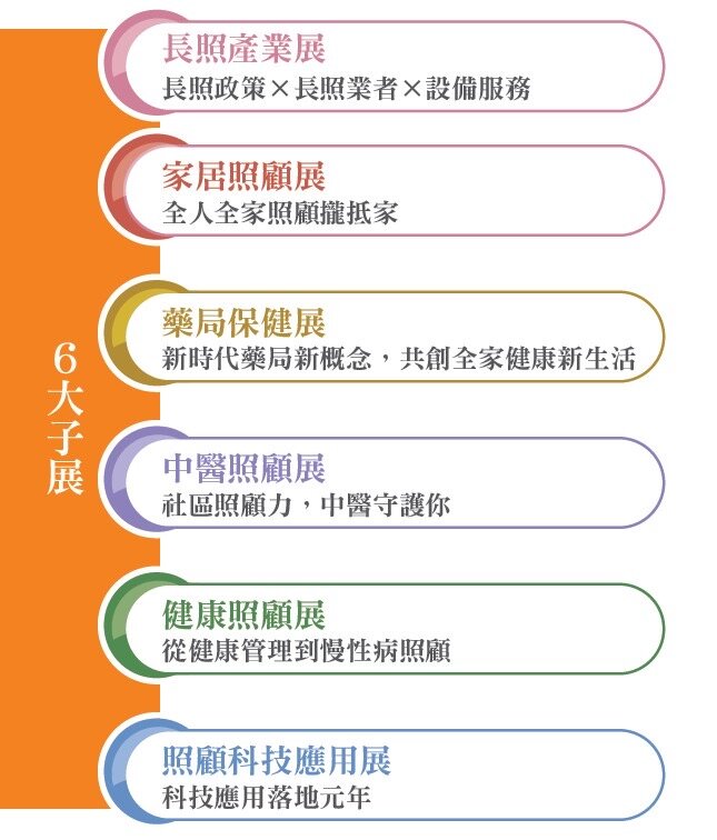 無論是長照機構的效率升級、居家安全的強化，或藥局、中醫、健康促進等周邊產業的跨域串聯，都在本次展會中完整呈現。(圖片來源/侒可傳媒)
