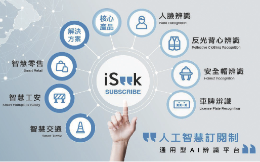iSeek 雲端辨識平台-雲端跌倒偵測系統
