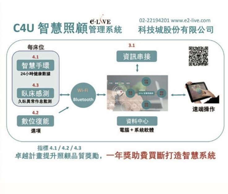 C4U智慧照顧管理系統  科技城