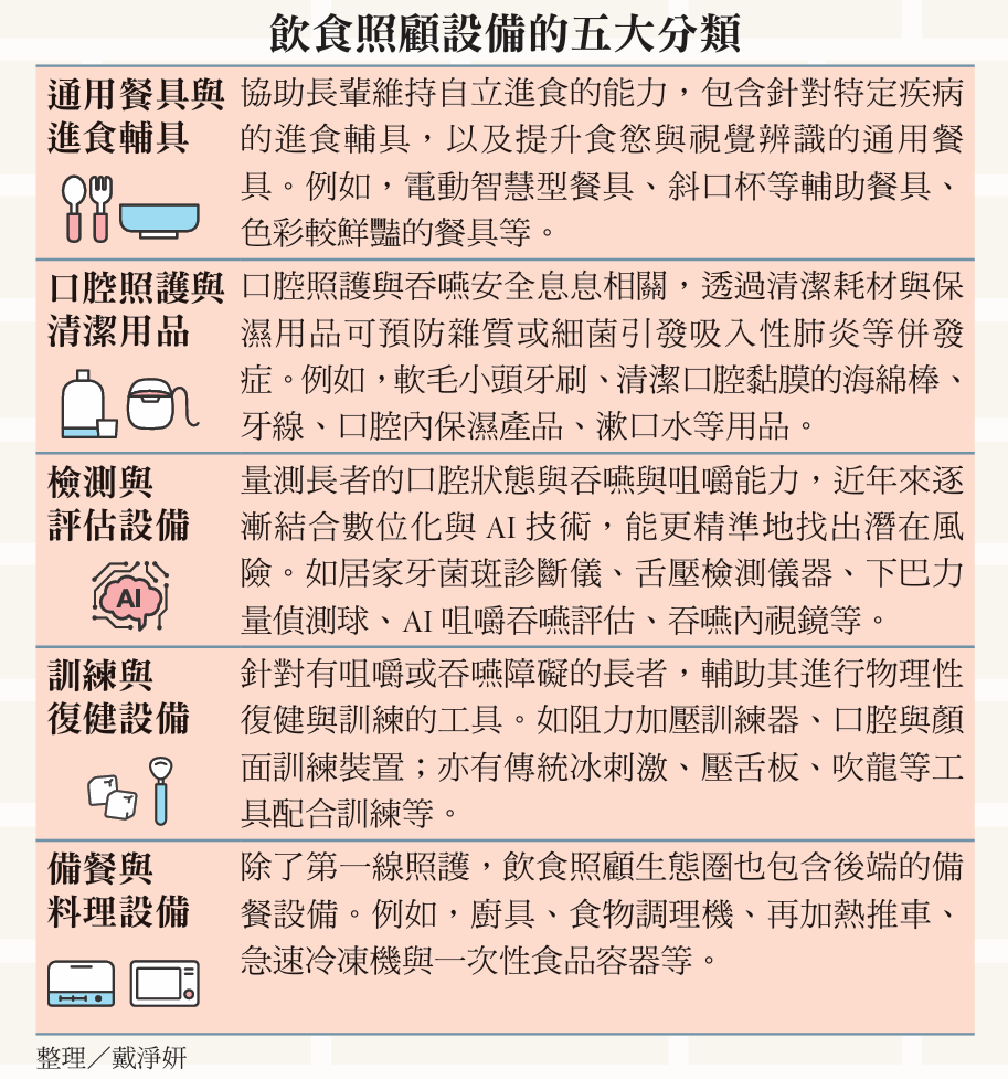 飲食照顧設備的五大分類