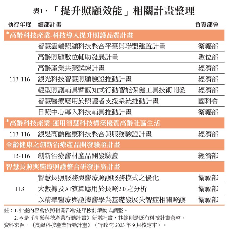 表1、「提升照顧效能」相關計畫整理