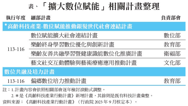 表、「擴大數位賦能」相關計畫整理