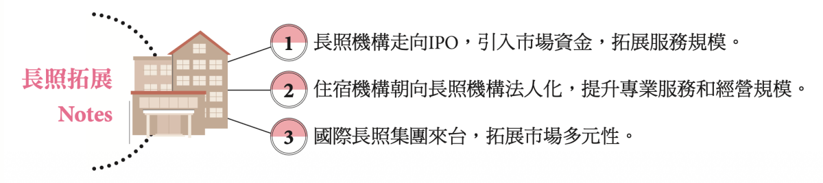 長照產業拓展筆記