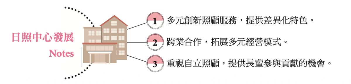 日照中心發展筆記