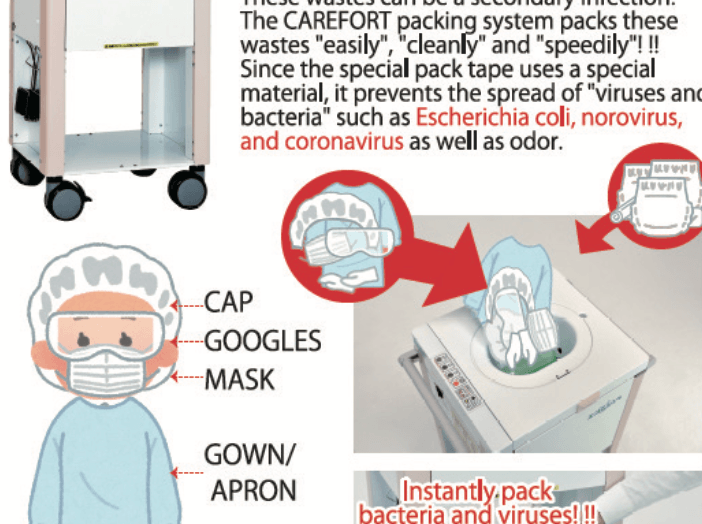 透過創新技術改善醫療廢棄物處理流程。（圖片來源／CareFort）
