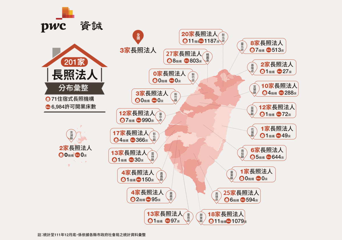 201家長照法人分布彙整