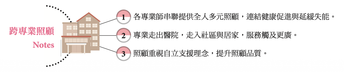 跨專業照顧筆記