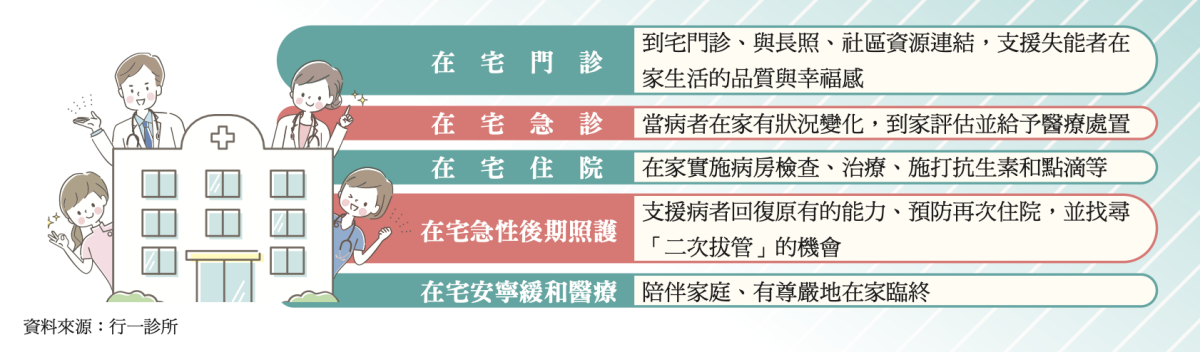 行醫診所醫護服務