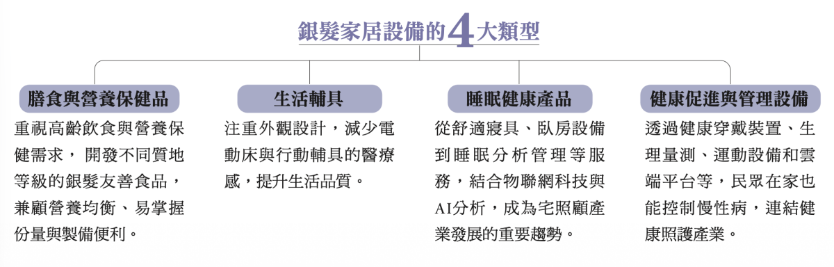 銀髮家居設備四大類型
