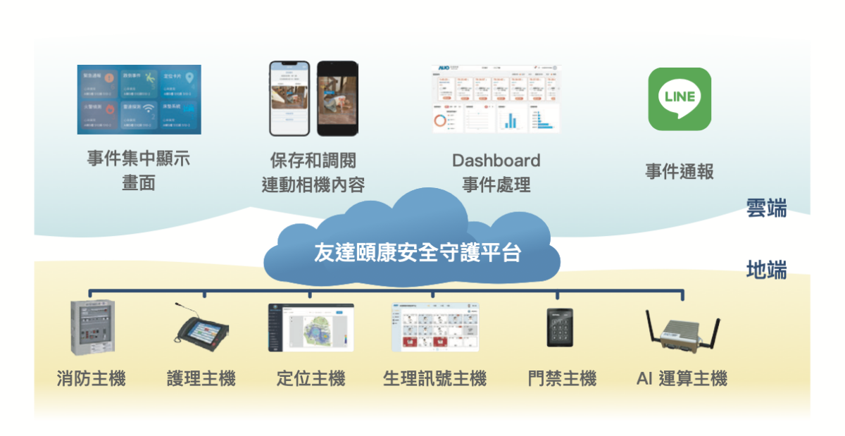 友達頤康安全守護平台