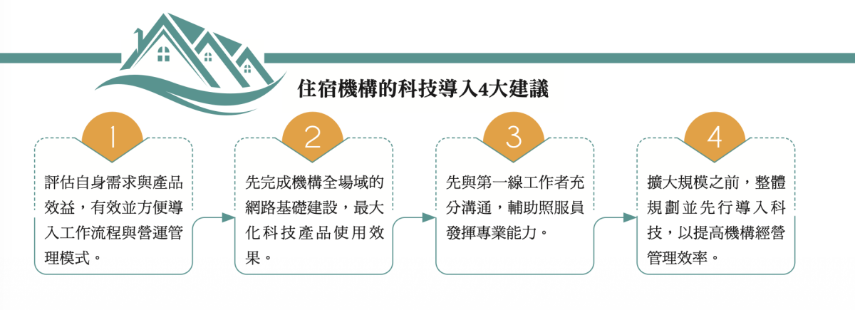 住宿機構的科技導入4大建議