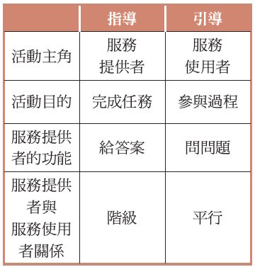 服務提供者角色