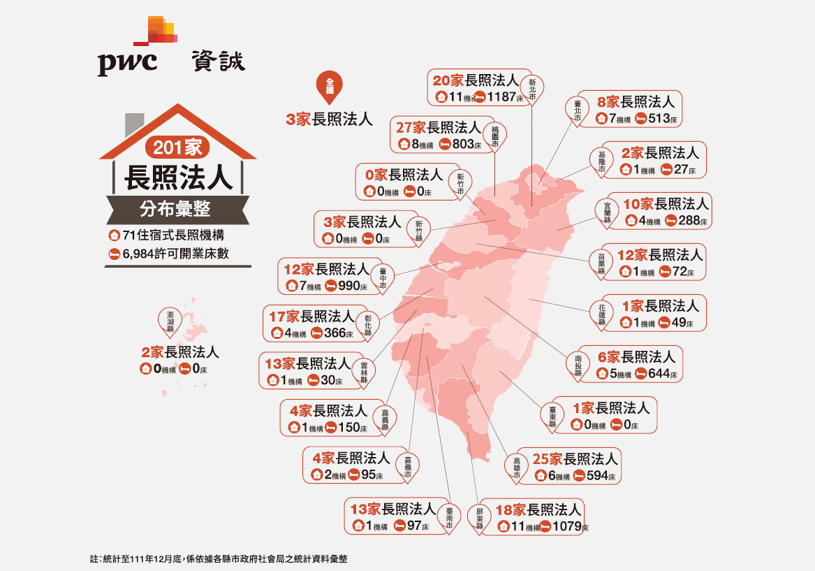 全台長照法人機構分布圖(資料來源/資誠聯合會計師事務所)