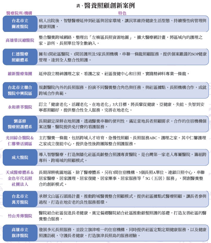 醫養照顧創新案例
