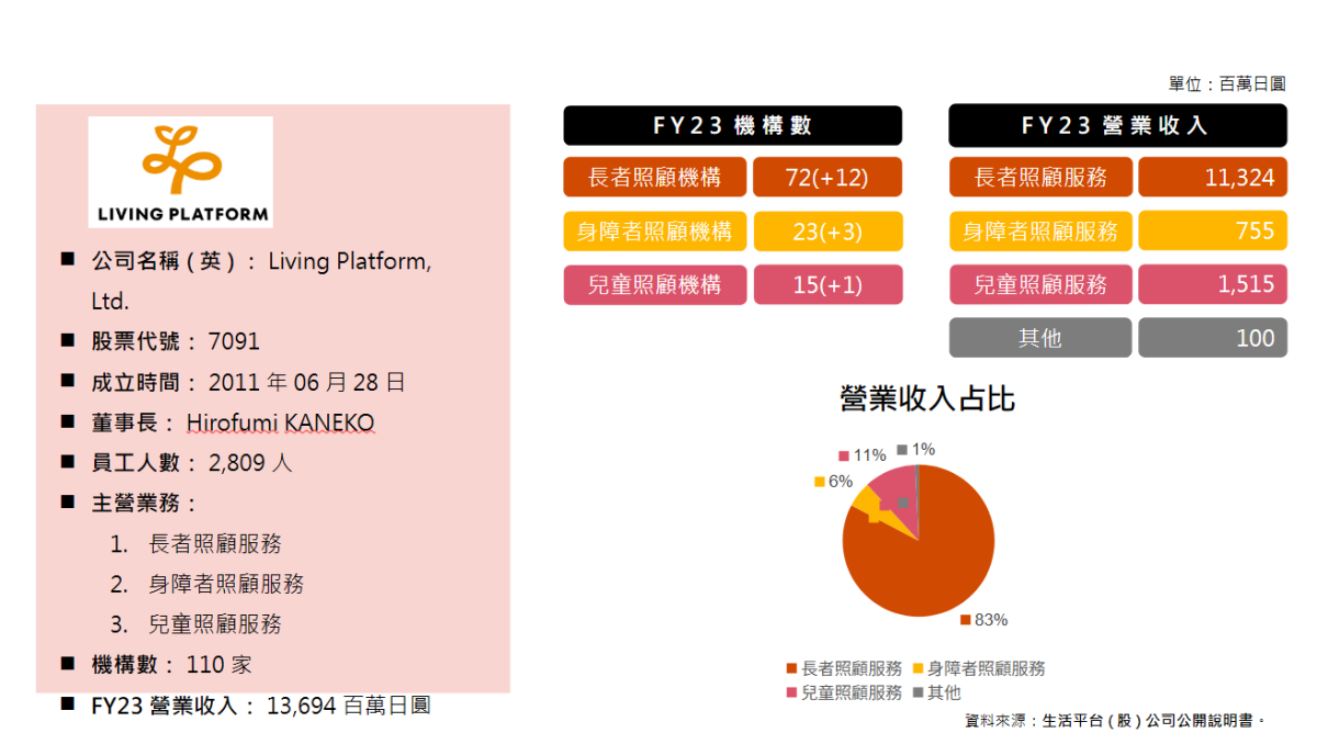 日本企業「生活平台（股）公司」簡介