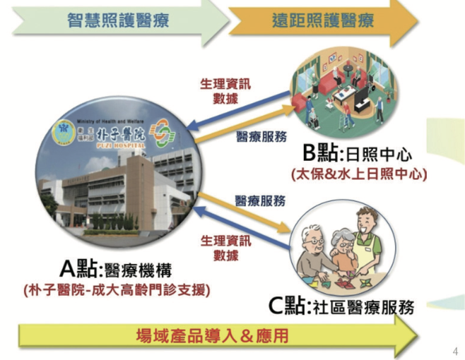 金屬中心協助嘉義科學園區推動智慧照護醫療場域。（圖片來源／金屬工業研究發展中心）