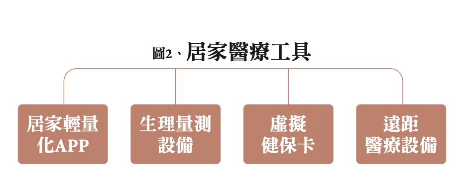 常見居家醫療工具－【台灣居家醫療醫學會專欄】讓醫療走進社區 居家醫療在照顧體系的角色