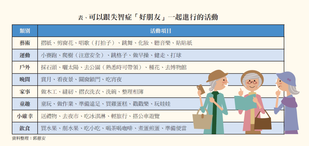 表、可以跟失智症「好朋友」一起進行的活動