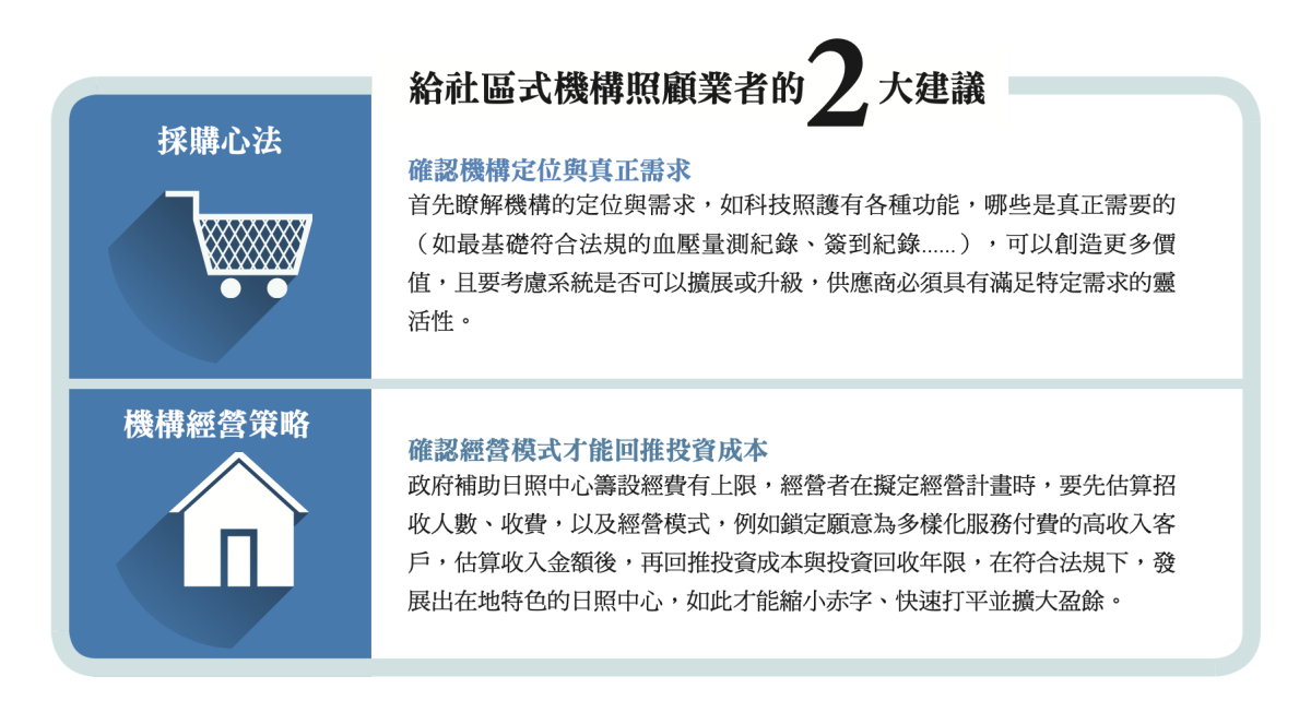 給社區式機構照顧業者的2大建議