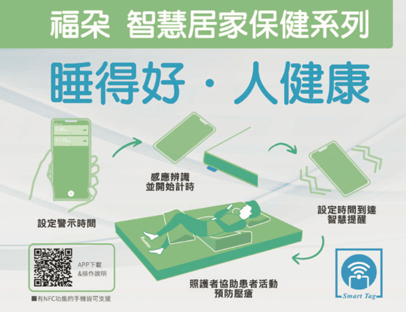 喬福醫療器材公司，深耕醫療輔具器材領域10餘年，長期與醫療院所合作，2022年開發出新一代的抗褥瘡高質量醫療床墊與智慧照護系統。(圖片來源/喬福醫療器材)
