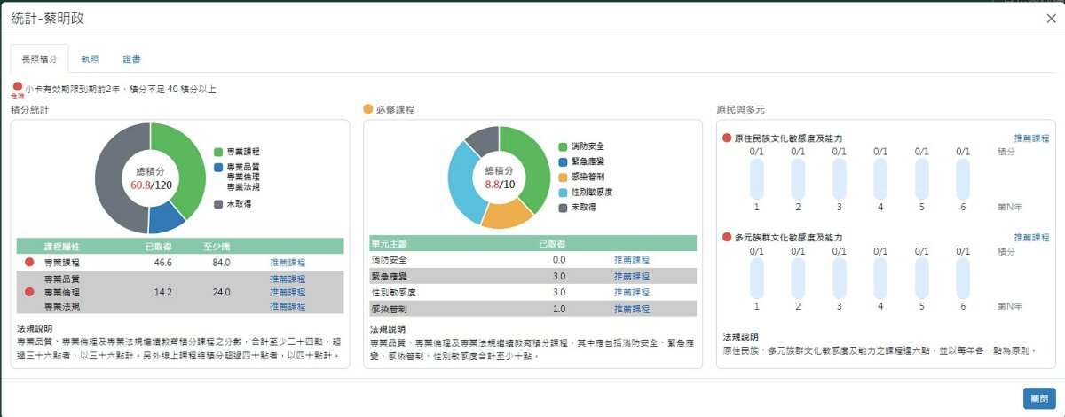履歷證照積分-個人統計分析視窗(圖片來源/仁寶健康科技)