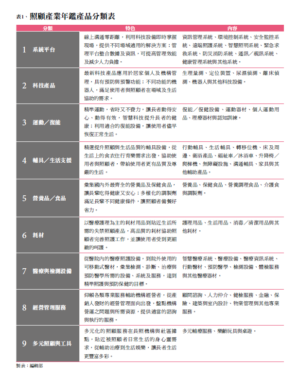 表1、照顧產業年鑑產品分類表
