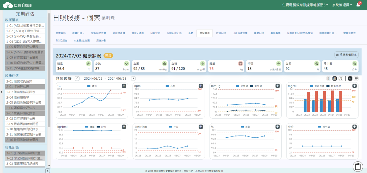 生理量測-周圖表(圖片來源/仁寶健康科技)