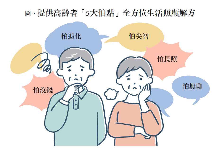 「毋免驚∼解方攏抵家！」針對高齡者的「5大痛點」，透過專業資源的串聯，提供跨域應用方案，為專業師級、業者與消費者解憂。(圖片來源/侒可傳媒)
