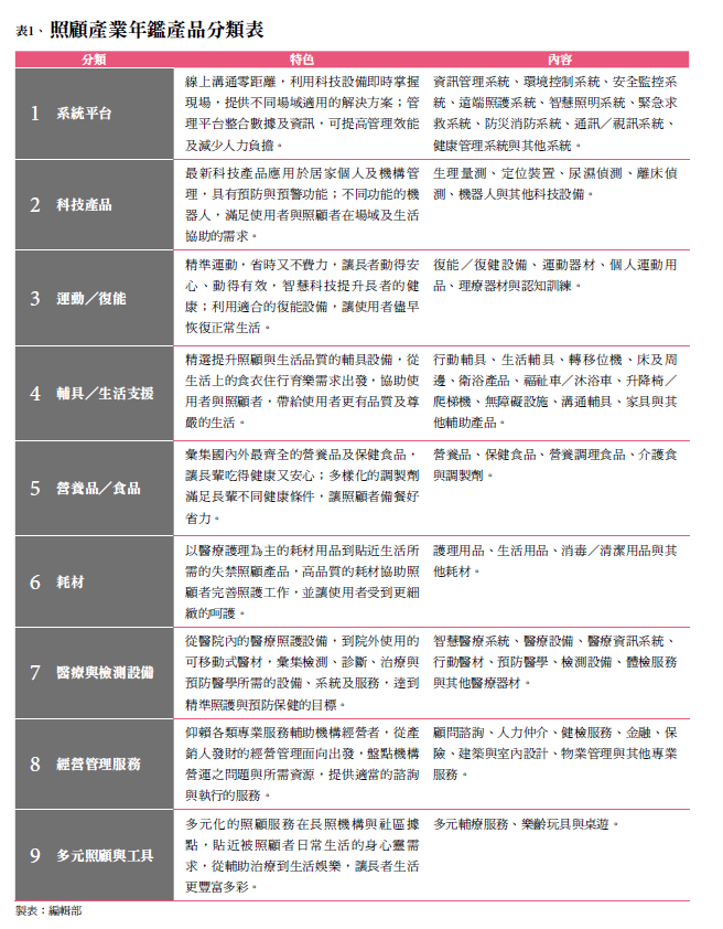 表1、照顧產業年鑑產品分類表