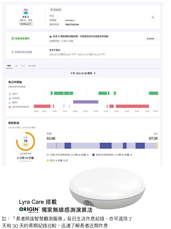 元創電子『長者照護智慧觀測服務』整套系統，包含硬體和軟體，為照顧業者提供優質解決方案。（圖片來源／元創電子）