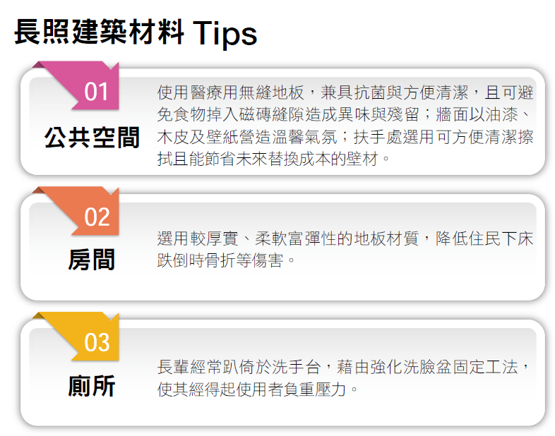 解決長照業主痛點 聚升營造贏得口碑
