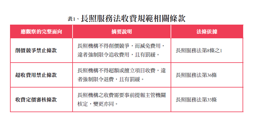 表1、長照服務法收費規範相關條款