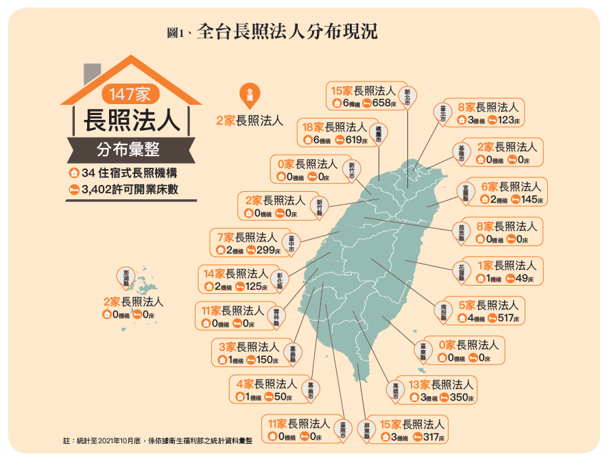 全台長照法人分布現況。（圖片來源／侒可傳媒）