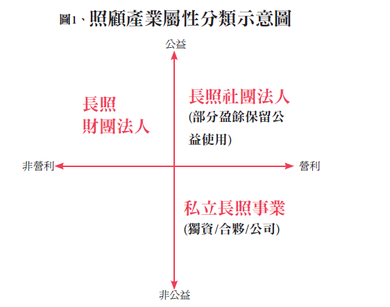 圖1、照顧產業屬性分類示意圖（資料整理／資誠聯合會計師事務所）