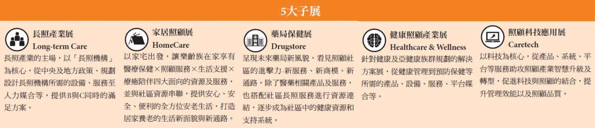 5大展覽介紹