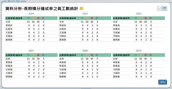履歷管理