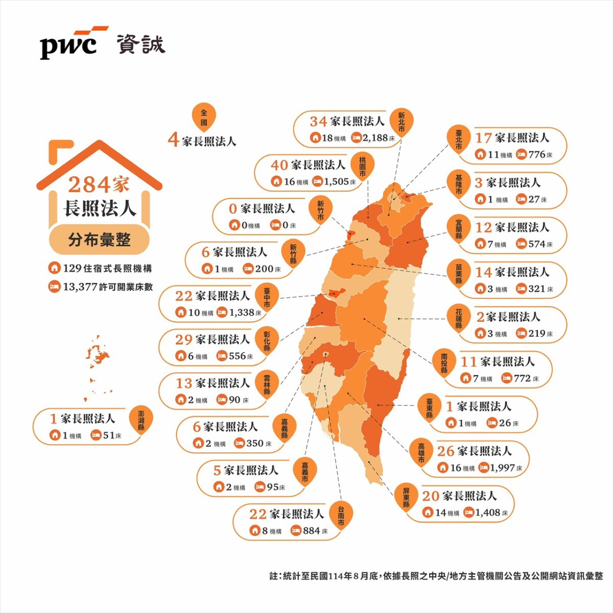 284長照法人分布彙整