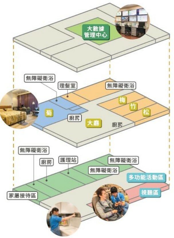 台灣受恩建構的「智慧照護大樓」透過大數據管理中心的整合，可以讓銀髮族的「家」成為科技又安心的暖心站。(圖片來源/台灣受恩)