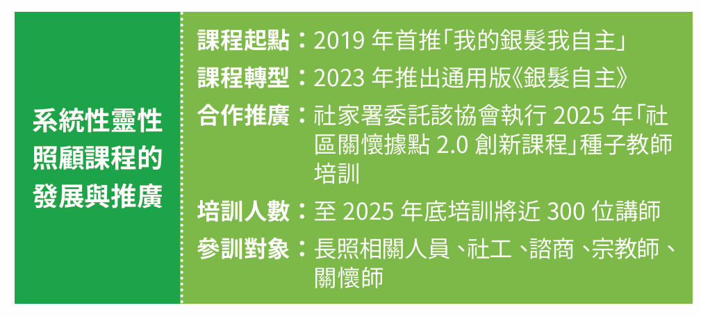 系統性靈性 照顧課程的 發展與推廣