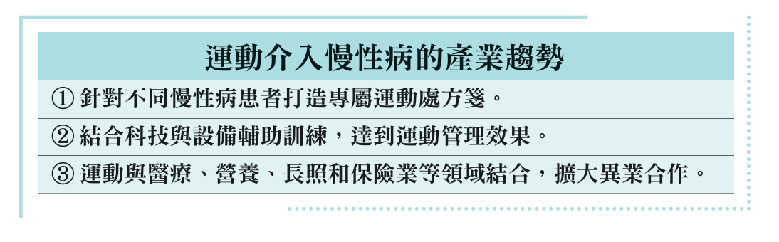 運動介入慢性病的產業趨勢